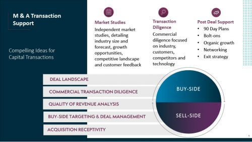 DUCKER MARKET STUDY VALUE PROPOSITION